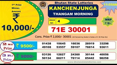 result bhutan togel|Home [mybhutanlottery.com].